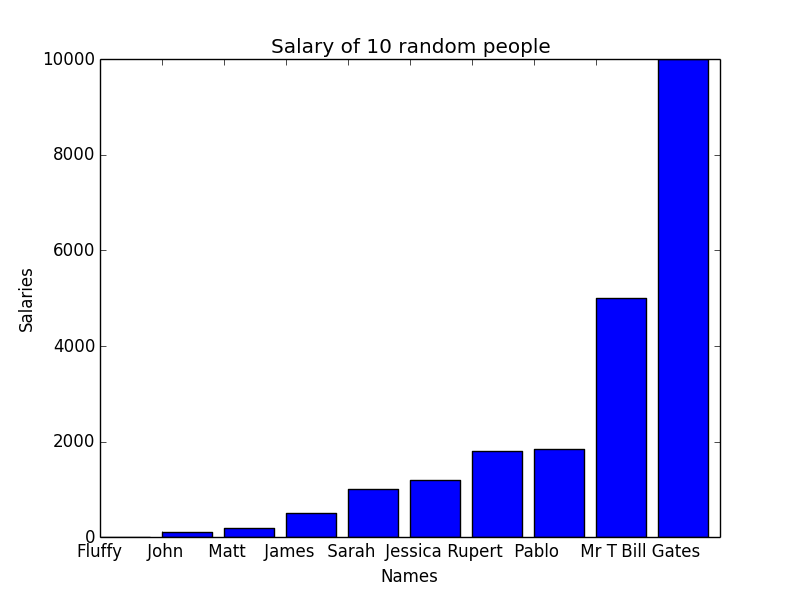 data_plot