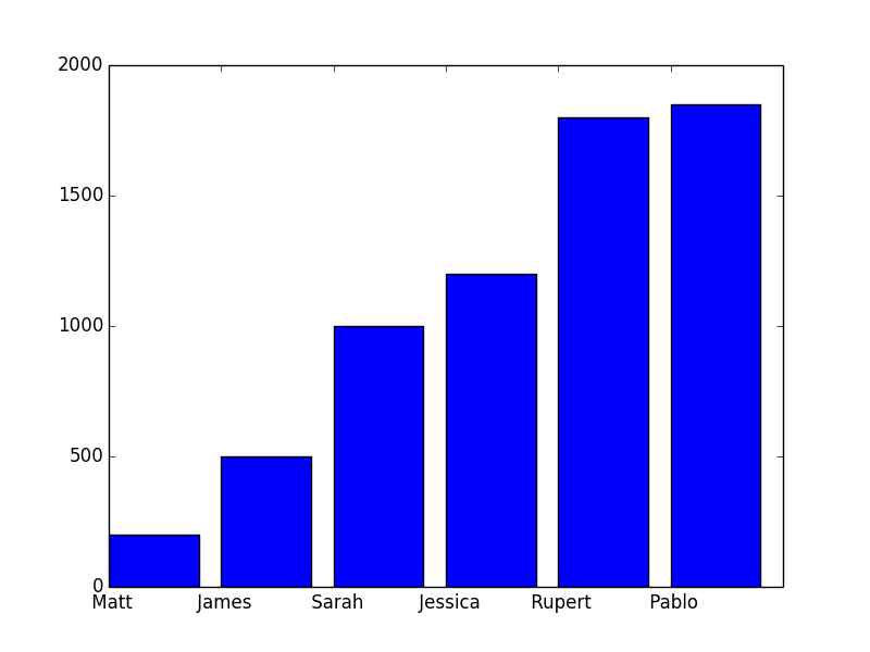 data_plot2