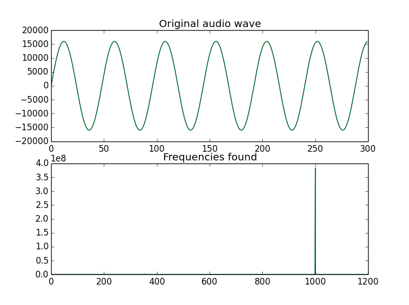 get_freq