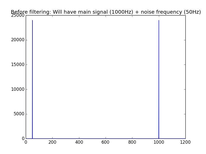 noisy2-1