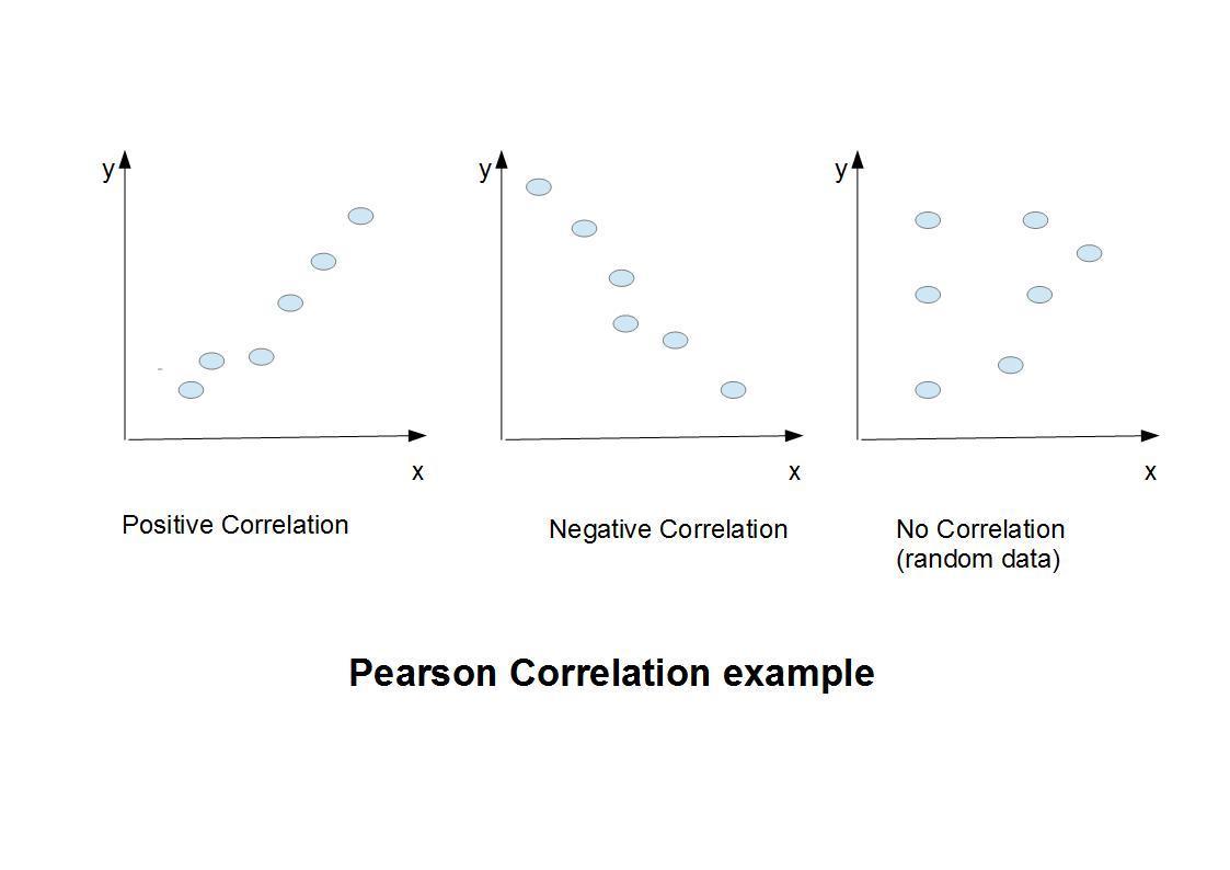 pearson